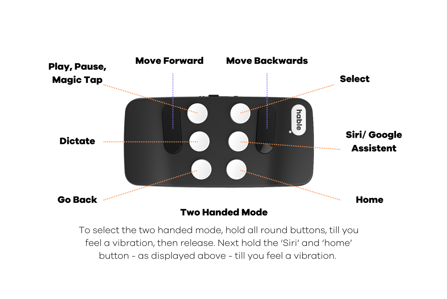 An image of the Hable Easy in two handed mode where there is a text for the functions of each button.