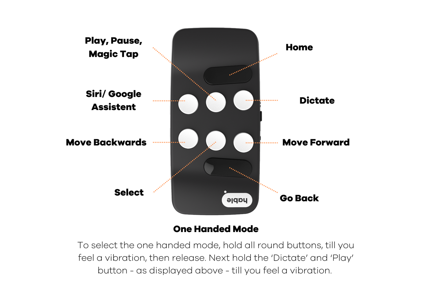 An image of the Hable Easy in one handed mode where there is a text for the functions of each button.